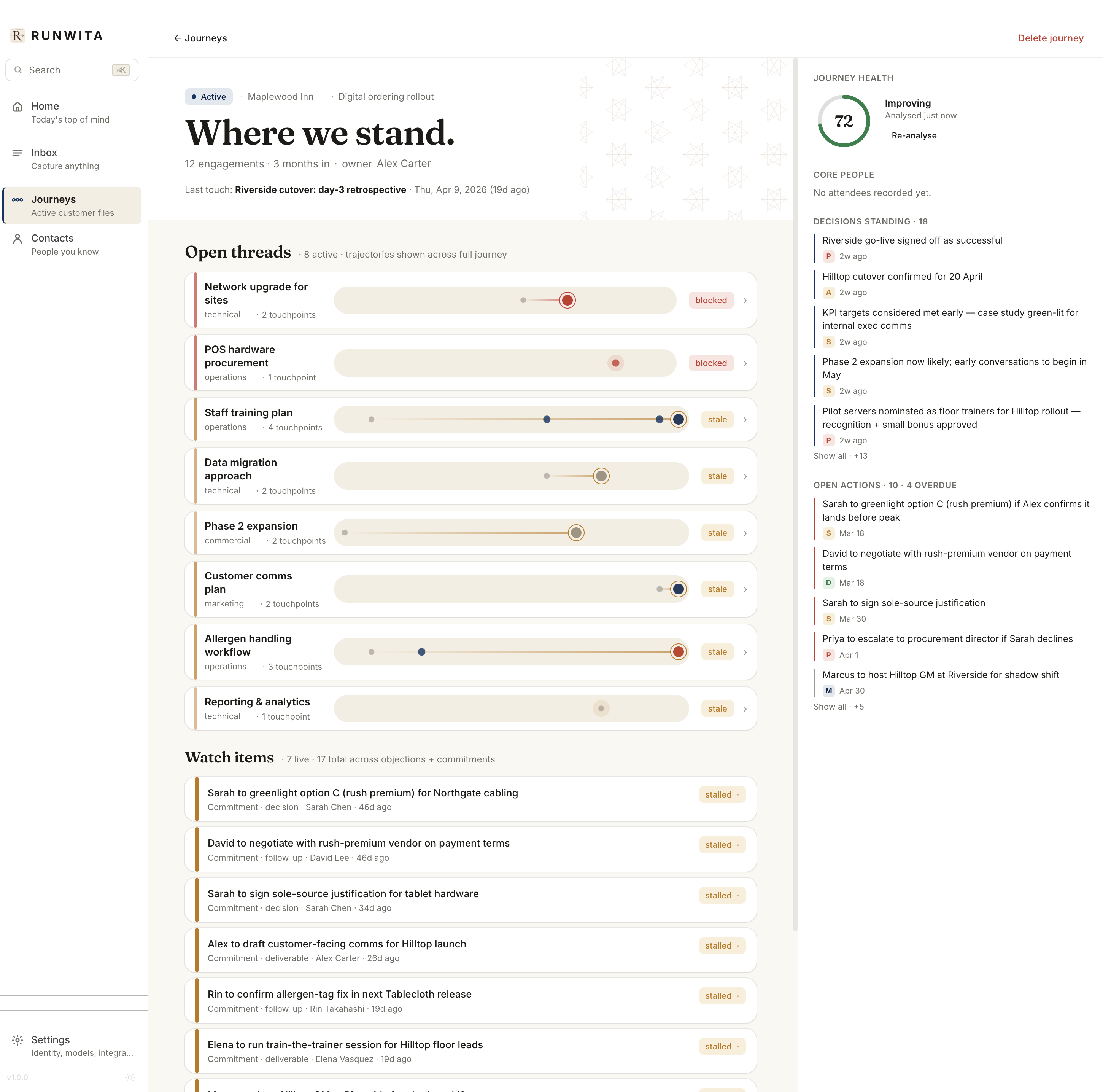 A Runwita journey view: open threads with their trajectories across time, watch items, journey health, decisions standing, open actions, core people.